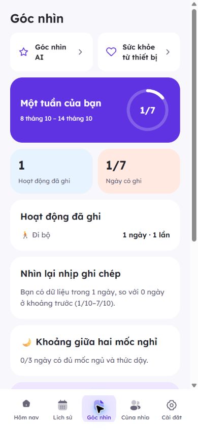 Góc nhìn thói quen trong Life Logger với dữ liệu minh họa