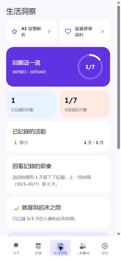 Life Logger 習慣分析介面,使用範例資料